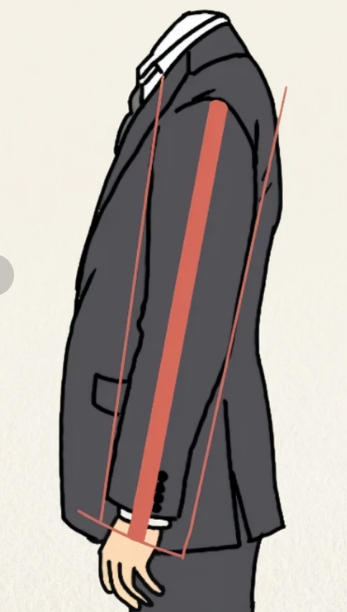 #2 Sleeve Length